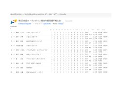 第3回全日本トランポリン競技年齢別選手権大会