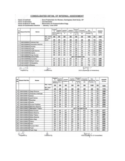 II Sem Electronics & Communication Engineering