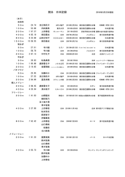 女子長水路 - 日本水泳連盟