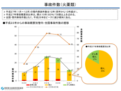 （平成27年）について