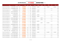 千代田区新着物件リスト