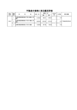 不動産の価格に係る鑑定評価