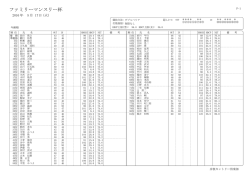 ファミリーマンスリー杯 - 彦根カントリー倶楽部
