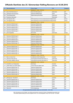 Startliste als PDF - Rafting