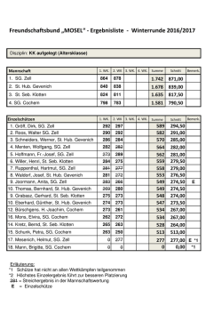 Freundschaftsbund „MOSEL“ - Ergebnisliste - Schuetzen