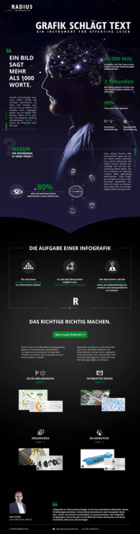 Infografik anschauen