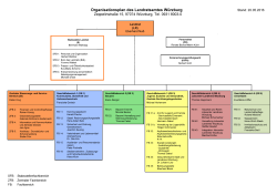 Organisationsplan des Landratsamtes Würzburg