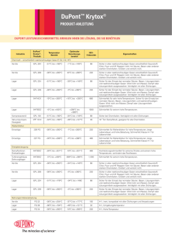 DuPont&trade; Krytox