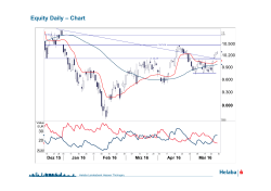 Equity Daily – Chart