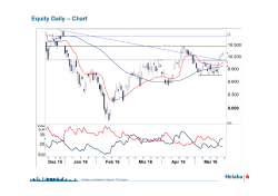Equity Daily – Chart