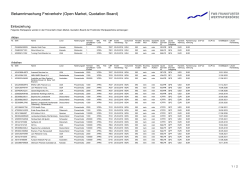 Einbeziehung: Glencore Finance (Canada) Ltd. (24.05.2016)
