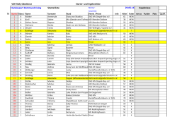 Hundesport Dortmund-Eving Starterliste Ergebnisse 29.05.16