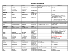 H&uuml;ttenliste aktuell per 27.05.2016