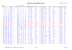 Meldeliste zum WM-JEM