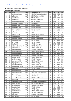 Endstand-Blitzturnier - Schach im Mühlviertel