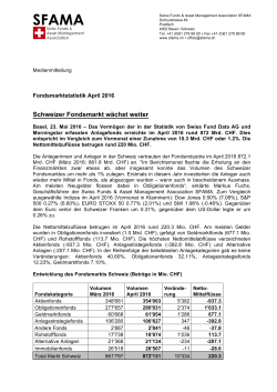 Schweizer Fondsmarkt wächst weiter