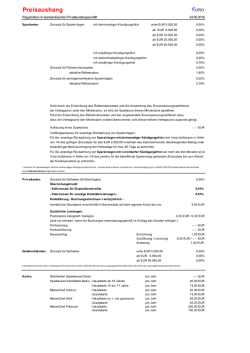Preisaushang - Sparkasse Gladbeck