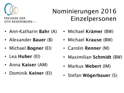 Nominierungen 2011 Einzelpersonen