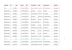 SpielTyp Nr. Tag Datum Zeit Teamname A Liga Teamname B