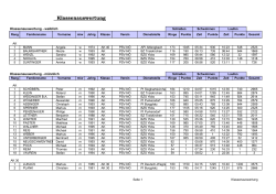 Klassenauswertung