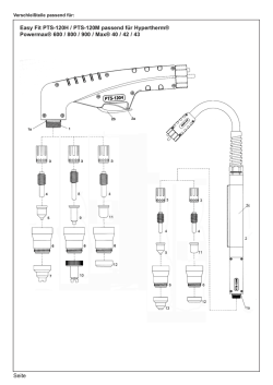 Easy Fit PTS120 für Hypertherm® PMax®600/800/900