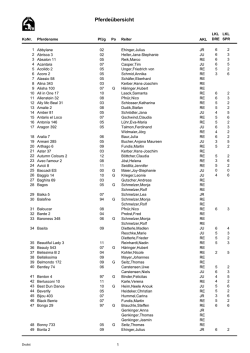 Pferdeübersicht - Turnier-Service-Team