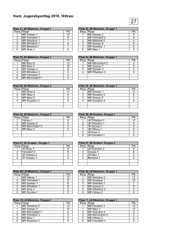 2016_JuSpo_Spiele_Rangliste