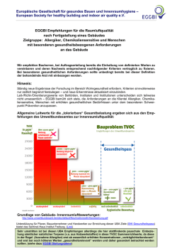 EGGBI Empfehlungen f&uuml;r die Raumluftqualit&auml;t