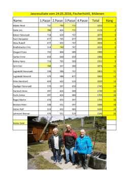 Name: 1.Passe 2.Passe 3.Passe 4.Passe Total Rang Jassresultate