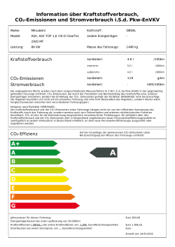 CO2-Daten für ASX - KFZ