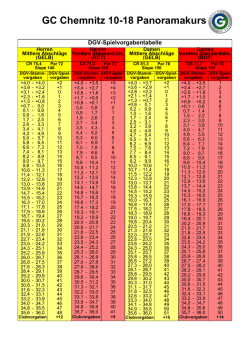 course rating tabelle 10-18 panoramakurs