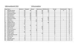 Hallenwettkampf 2016 Rangliste