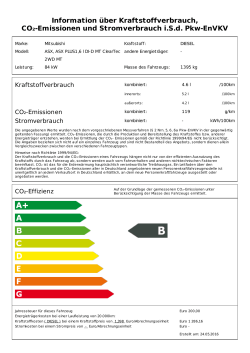 CO2-Daten für ASX - KFZ