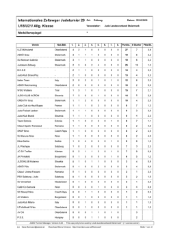 Internationales Zeltewger Judoturnier 20 U18/U21/ Allg. Klasse