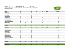 DRC-Clubschau am 29.05.2016 - Oberhausen