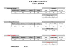 GRALLA - Wahl des Bundespr&auml;sidenten