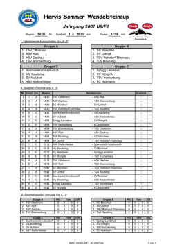 Hervis Sommer Wendelsteincup - Neuigkeiten