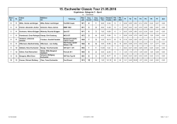 Ergebnisse Kat. S - Euregio-Classic-Cup