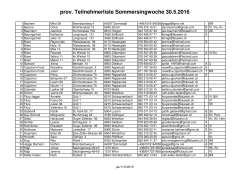 prov. Teilnehmerliste Sommersingwoche 2016