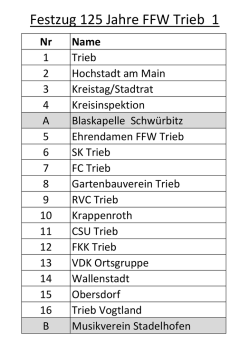 Festzug 125 Jahre FFW Trieb 1