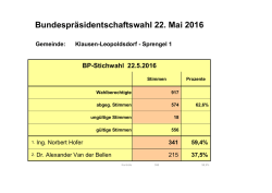 Bundespräsidentschaftswahl 22. Mai 2016
