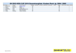 SH EKS KIDS CUP 2016 Gesamtrangliste: Knaben Rock Jg. 2004