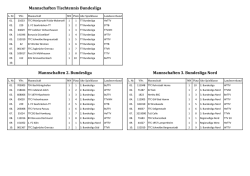 Mannschaften auf Verbandsebene 2016-2017 - TT-News
