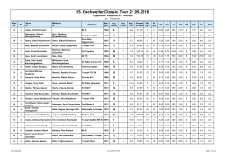 Ergebnisse Kat. T - Euregio-Classic-Cup
