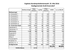 geht es zu den Detailergebnissen!