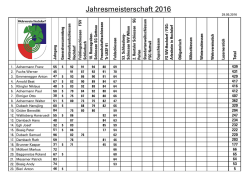 Jahresmeisterschaft 2016 - Wehrverein