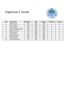 Tabelle Runde 2 Gewehr