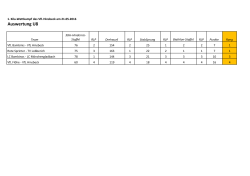 Auswertung U8 - VfL