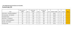 Auswertung U10 - VfL