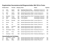 Vorschießende Schützen Ergebnisliste Gaumeisterschaft